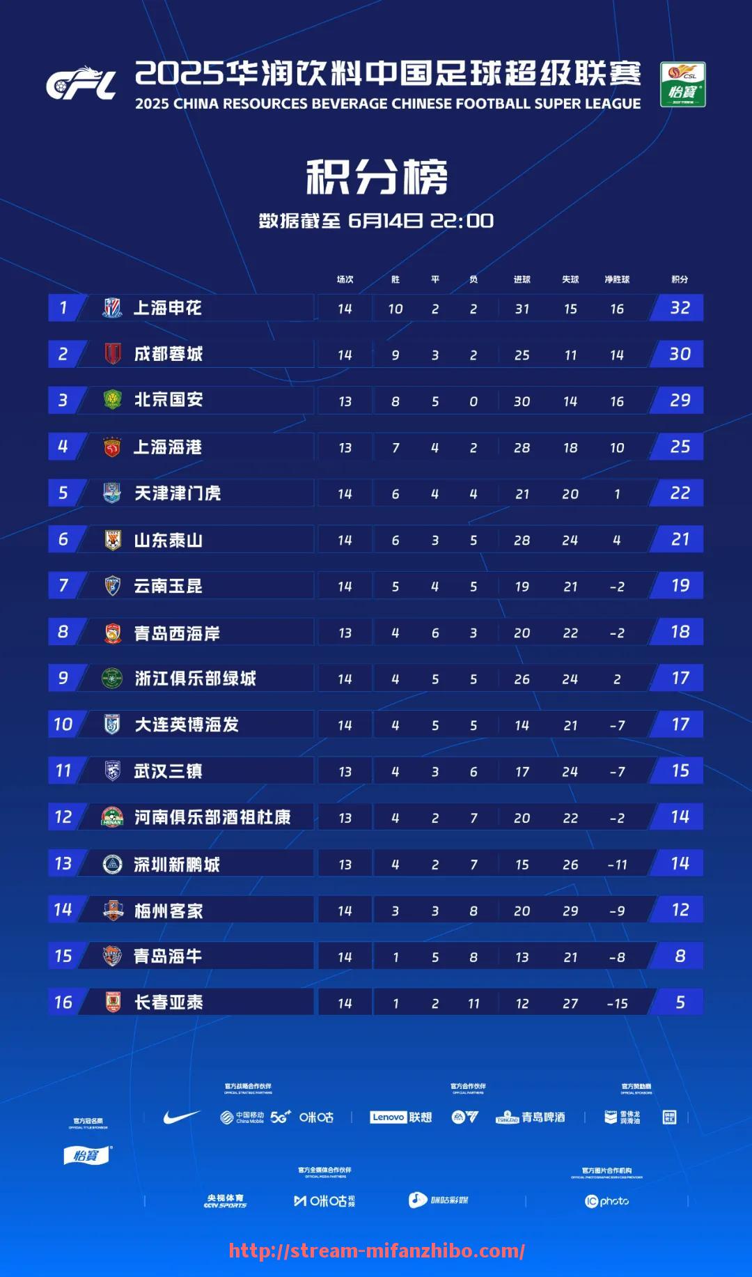 秘饭直播-足球VR技术如何改变观赛体验?(足球vr技术是什么意思)